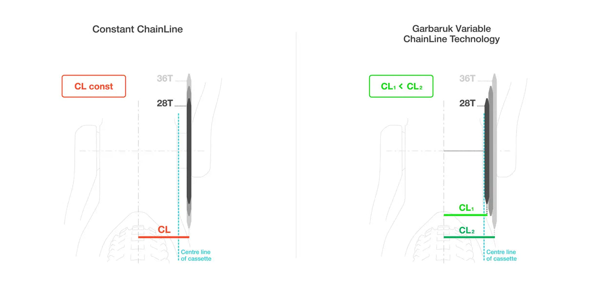 DM MTB chainring for SRAM 3-bolt