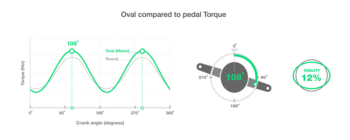 DM MTB chainring for SRAM 3-bolt