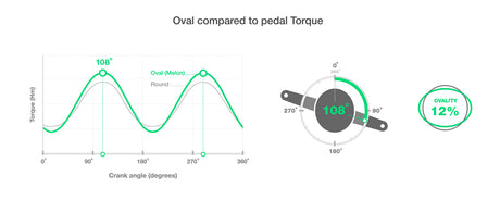 DM MTB chainring for SRAM 3-bolt