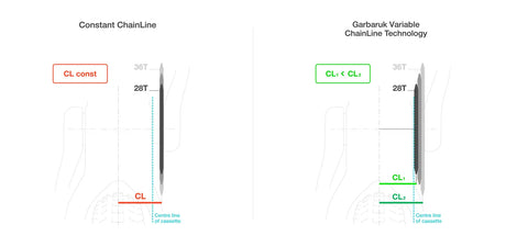 DM MTB chainring for SRAM 3-bolt